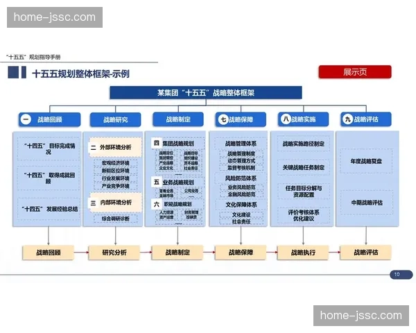 服务节点颗粒度细化 驱动执行端精准闭环